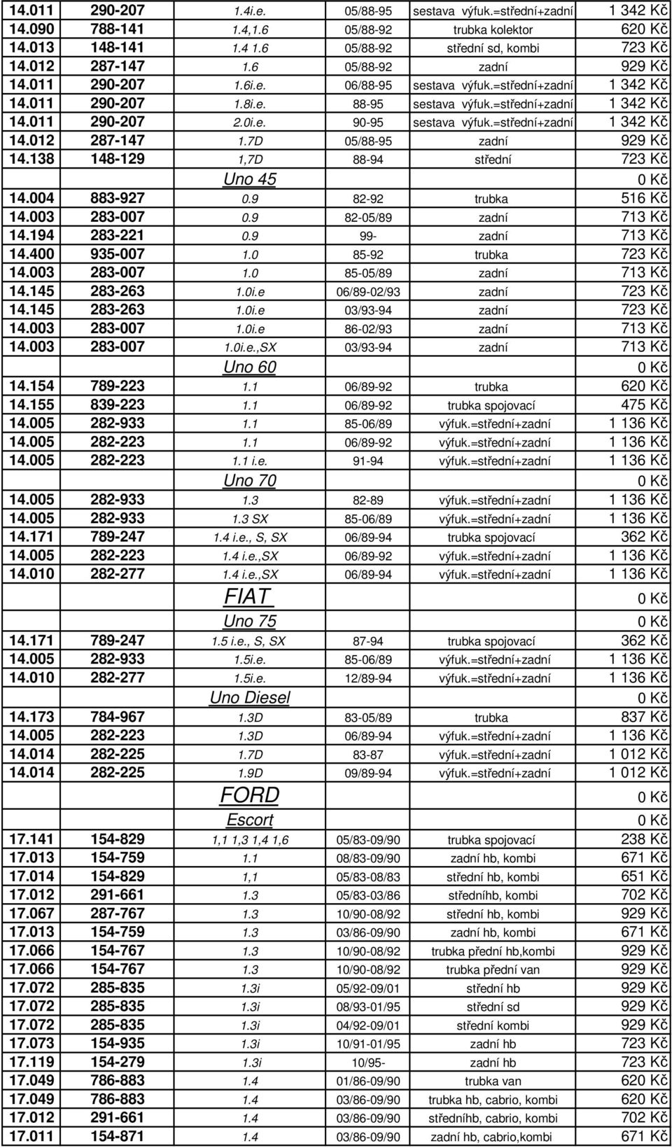 =střední+zadní 1 342 Kč 14.012 287-147 1.7D 05/88-95 zadní 929 Kč 14.138 148-129 1,7D 88-94 střední 723 Kč Uno 45 14.004 883-927 0.9 82-92 trubka 516 Kč 14.003 283-007 0.9 82-05/89 zadní 713 Kč 14.