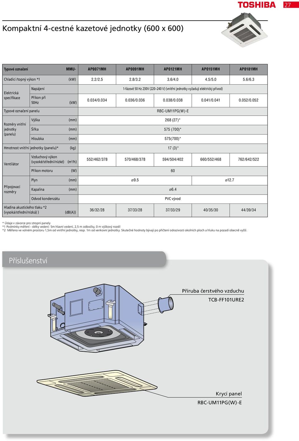 052 panelu RBC-UM11PG(W)-E Rozměry vnitřní jednotky (panelu) Výška (mm) 268 (27)* Šířka (mm) 575 (700)* Hloubka (mm) 575(700)* Hmotnost vnitřní jednotky (panelu)* (kg) 17 (3)* Vzduchový výkon