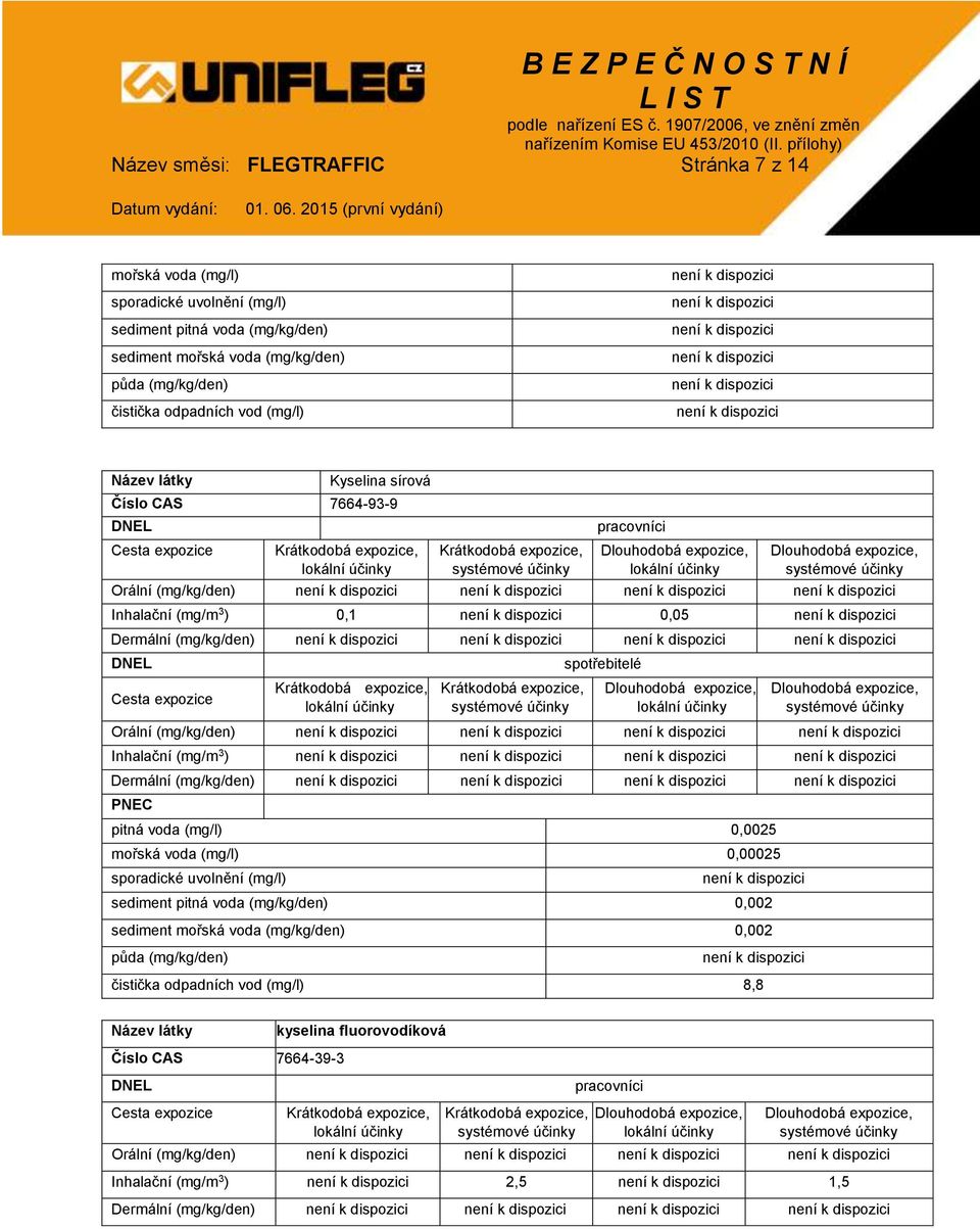 Inhalační (mg/m 3 ) Dermální (mg/kg/den) PNEC pitná voda (mg/l) 0,0025 mořská voda (mg/l) 0,00025 sporadické uvolnění (mg/l) sediment pitná voda (mg/kg/den) 0,002 sediment mořská voda (mg/kg/den)