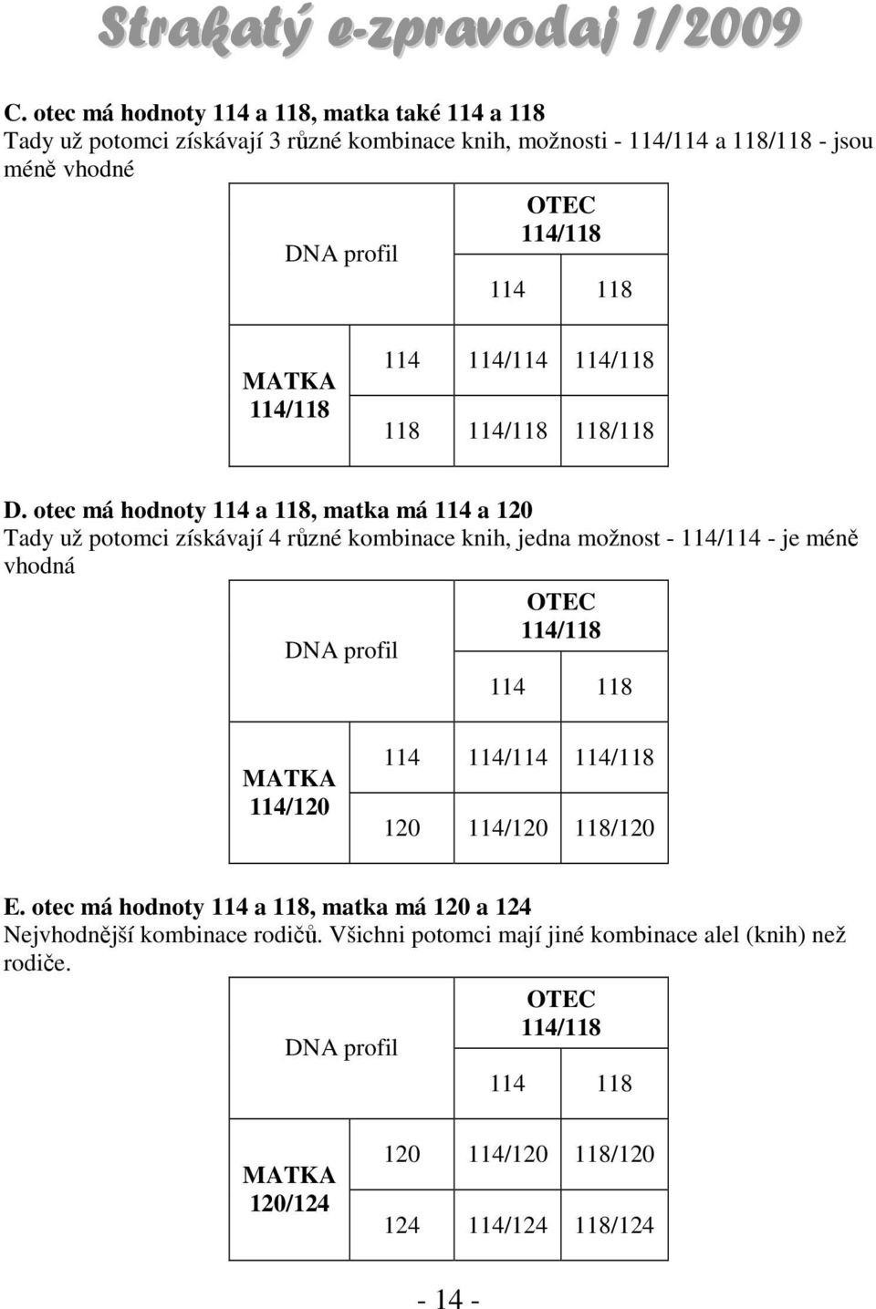 otec má hodnoty 114 a 118, matka má 114 a 120 Tady už potomci získávají 4 různé kombinace knih, jedna možnost - 114/114 - je méně vhodná DNA profil OTEC 114/118 114 118