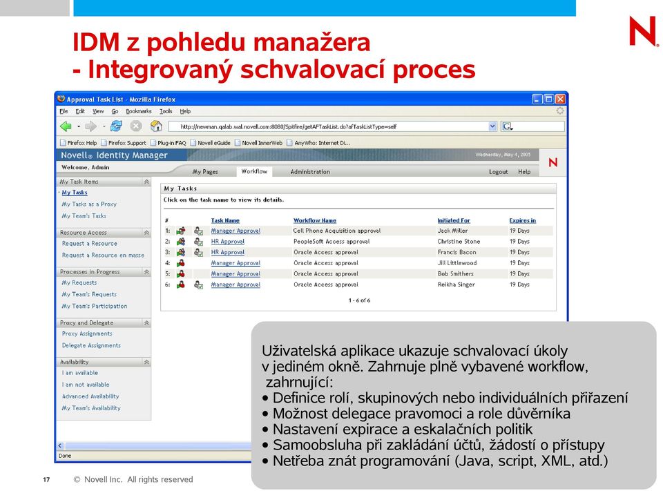 Zahrnuje plně vybavené workflow, zahrnující: Definice rolí, skupinových nebo individuálních přiřazení