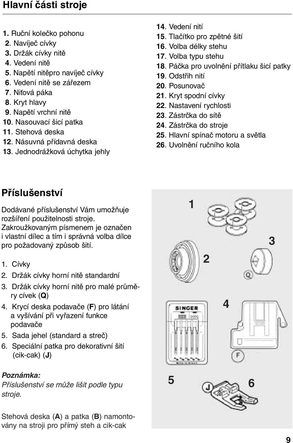 Volba typu stehu 18. Páčka pro uvolnění přítlaku šicí patky 19. Odstřih nití 20. Posunovač 21. Kryt spodní cívky 22. Nastavení rychlosti 23. Zástrčka do sítě 24. Zástrčka do stroje 25.