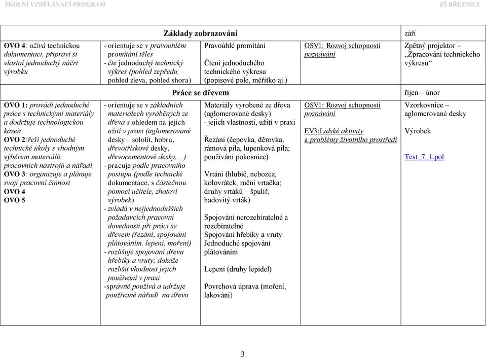 ) Zpětný projektor Zpracování technického výkresu Práce se dřevem říjen únor OVO 1: provádí jednoduché práce s technickými materiály a dodržuje technologickou kázeň OVO 2:řeší jednoduché technické