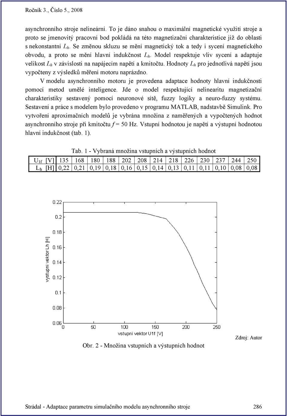 Se změnou skluzu se mění magnetický tok a tedy i sycení magnetického obvodu, a proto se mění hlavní indukčnost L h.