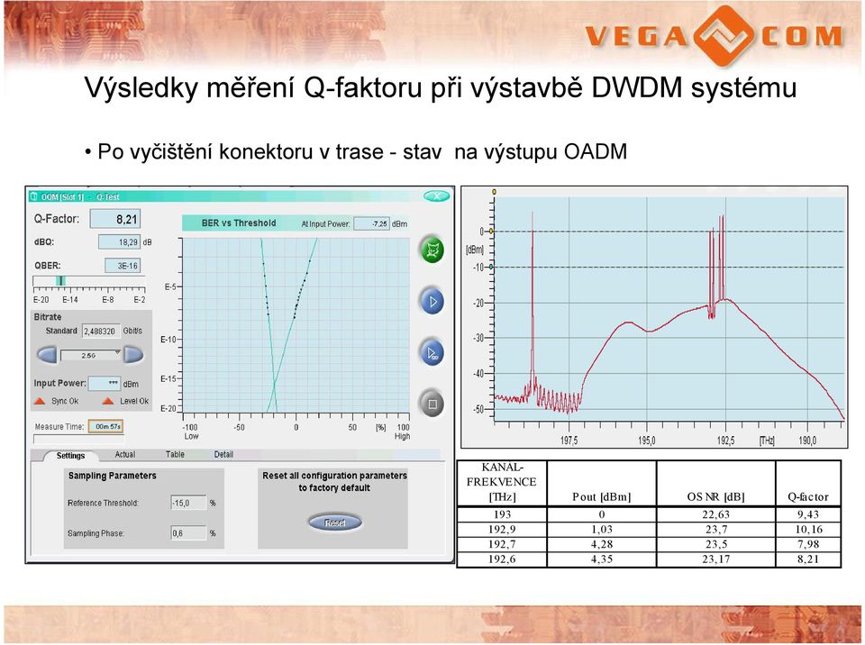 FREKVENCE [THz] Pout [dbm] OSNR [db] Q-factor 193 0 22,63