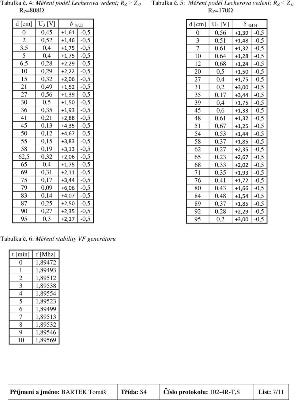 +2,06-0,5 21 0,49 +1,52-0,5 27 0,56 +1,39-0,5 30 0,5 +1,50-0,5 36 0,35 +1,93-0,5 41 0,21 +2,88-0,5 45 0,13 +4,35-0,5 50 0,12 +4,67-0,5 55 0,15 +3,83-0,5 58 0,19 +3,13-0,5 62,5 0,32 +2,06-0,5 65 0,4