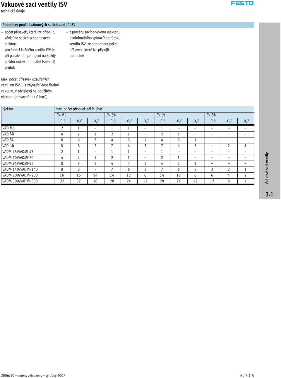 počet přísavek uzavřených ventilem ISV- a zbývající dosažitelné vakuum, v závislosti na použitém ejektoru (provozní tlak 6 barů). ejektor max.