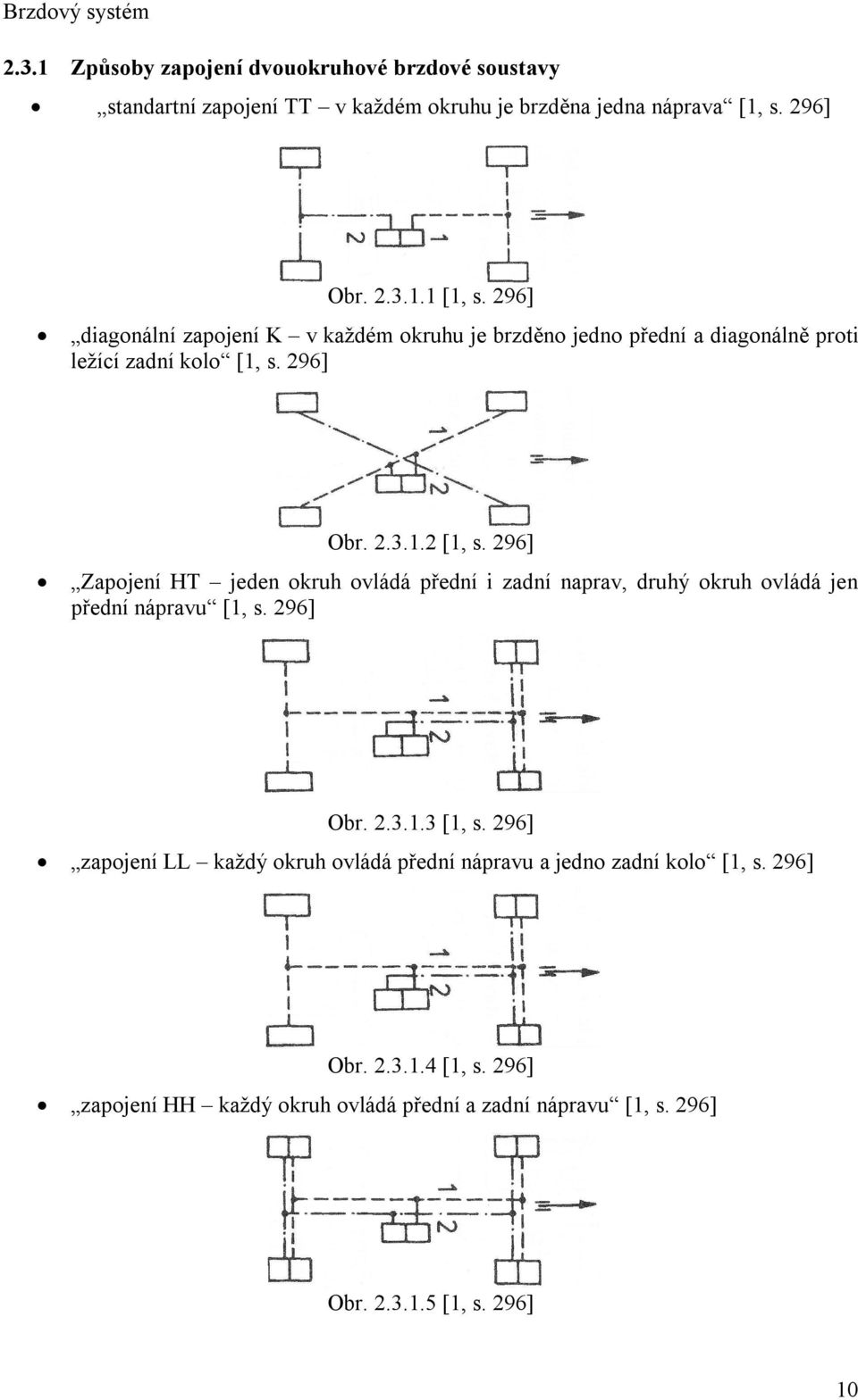 296] Zapojení HT jeden okruh ovládá přední i zadní naprav, druhý okruh ovládá jen přední nápravu [1, s. 296] Obr. 2.3.1.3 [1, s.