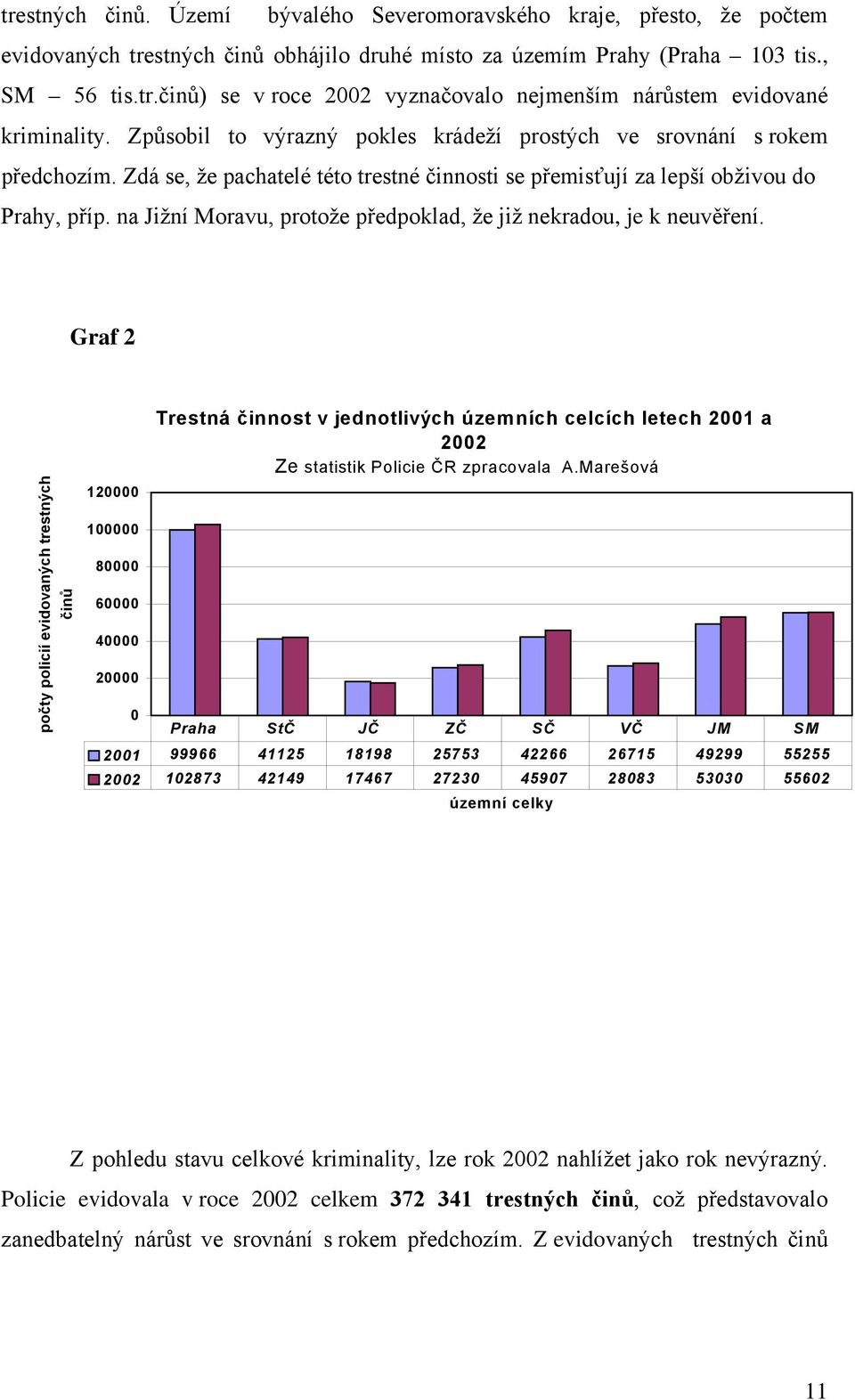 na Jižní Moravu, protože předpoklad, že již nekradou, je k neuvěření.