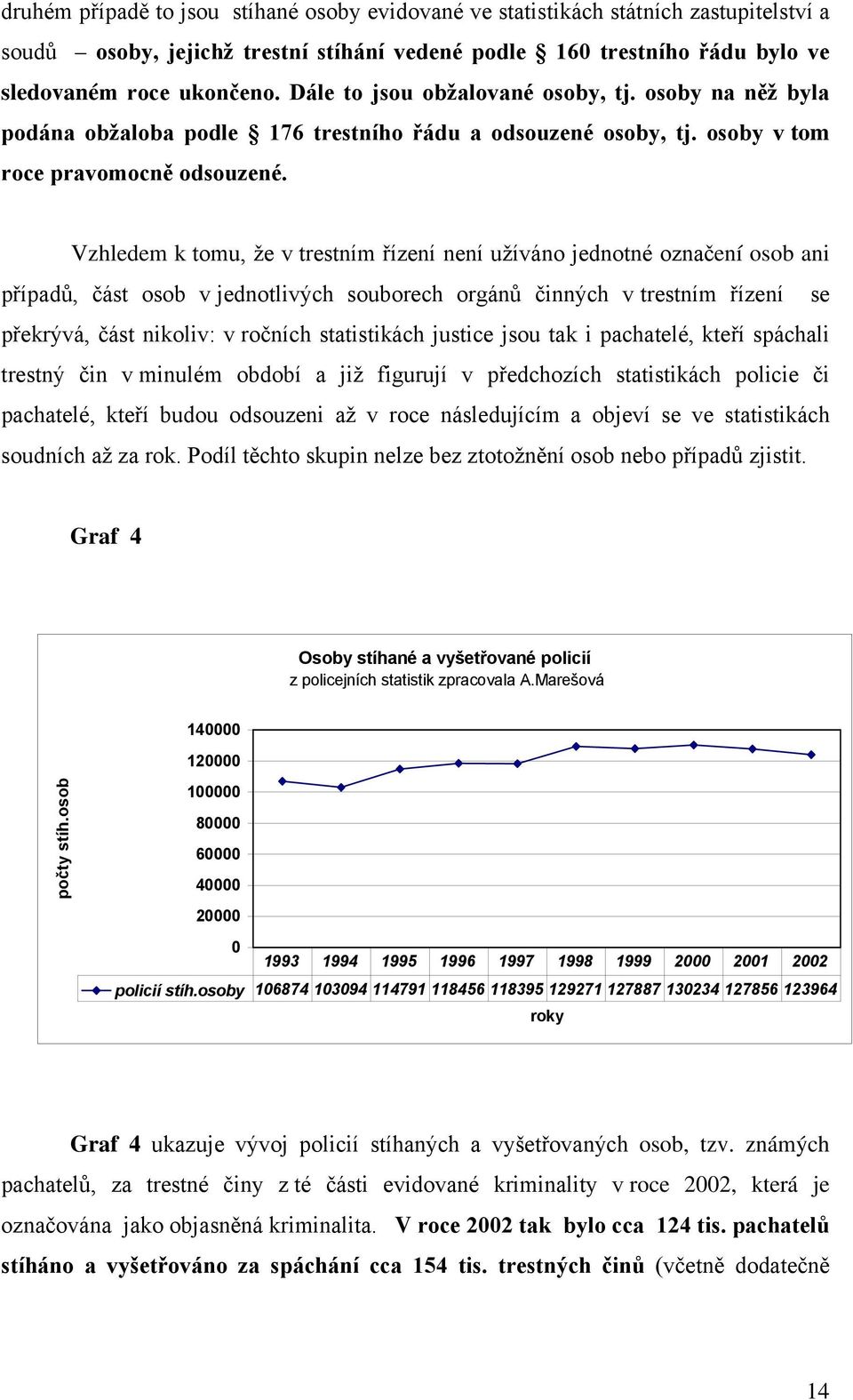 Vzhledem k tomu, že v trestním řízení není užíváno jednotné označení osob ani případů, část osob v jednotlivých souborech orgánů činných v trestním řízení se překrývá, část nikoliv: v ročních