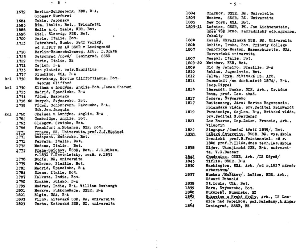 Spath Petrohrad /nová/ Leningrad, SSSR Turin, Italie, B~ Cejlon, B-A. Men pla1sir, ostr.mauritius Flushing, USA, B-A. Hartekamp, Hortus Cliffortianus, Bot.