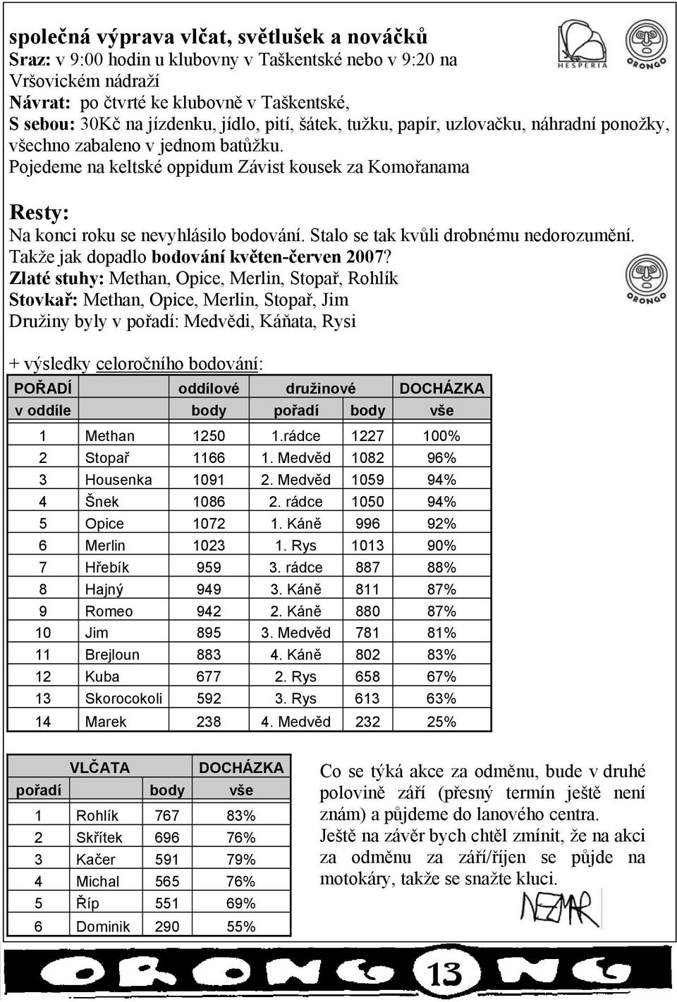 Stalo se tak kvůli drobnému nedorozumění. Takže jak dopadlo bodování květen-červen 2007?