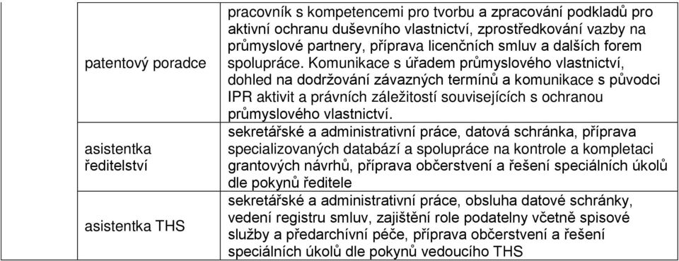 Komunikace s úřadem průmyslového vlastnictví, dohled na dodržování závazných termínů a komunikace s původci IPR aktivit a právních záležitostí souvisejících s ochranou průmyslového vlastnictví.