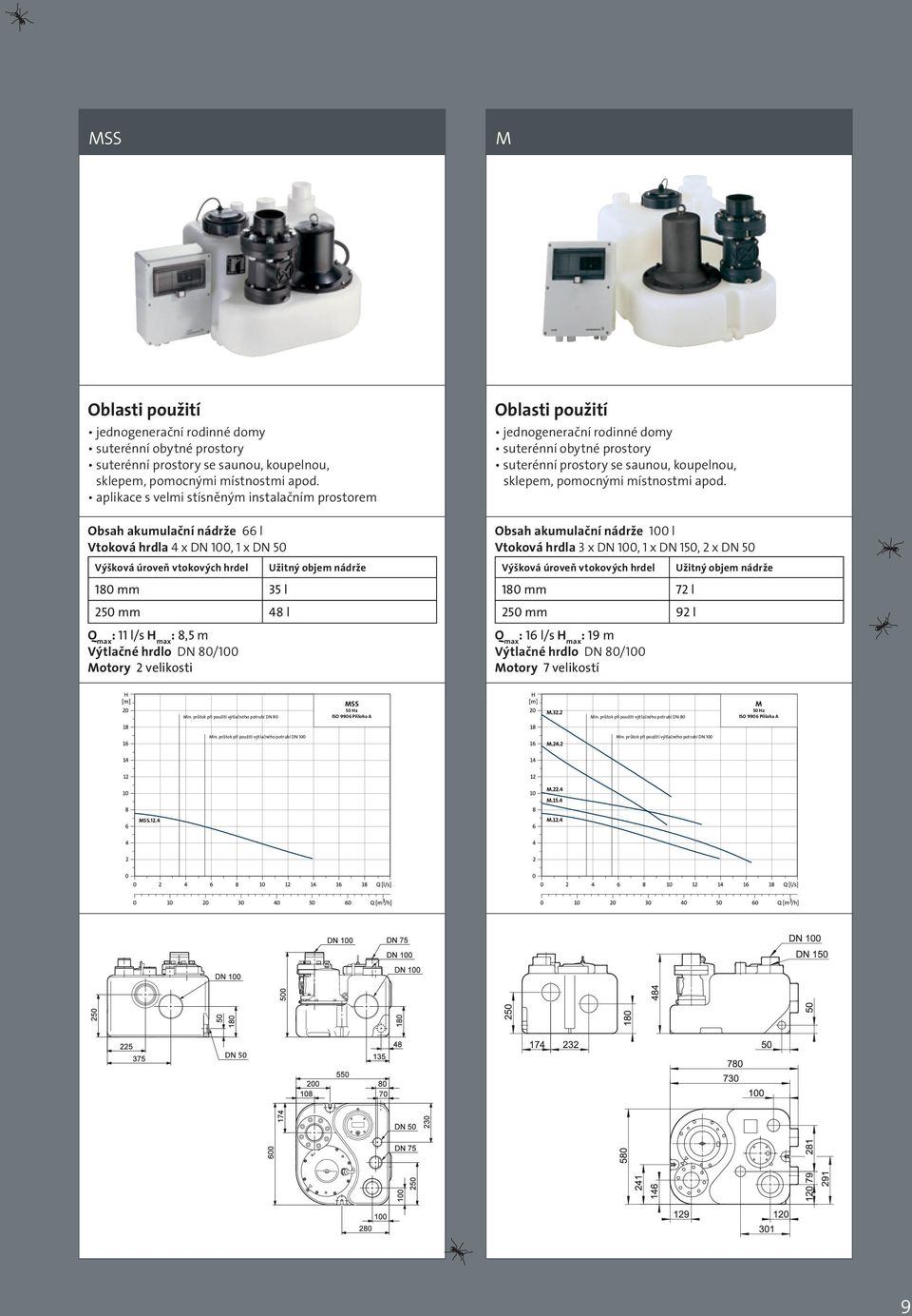 m Výtlačné hrdlo DN 80/100 Motory 2 velikosti Užitný objem nádrže Oblasti použití jednogenerační rodinné domy suterénní obytné prostory suterénní prostory se saunou, koupelnou, sklepem, pomocnými