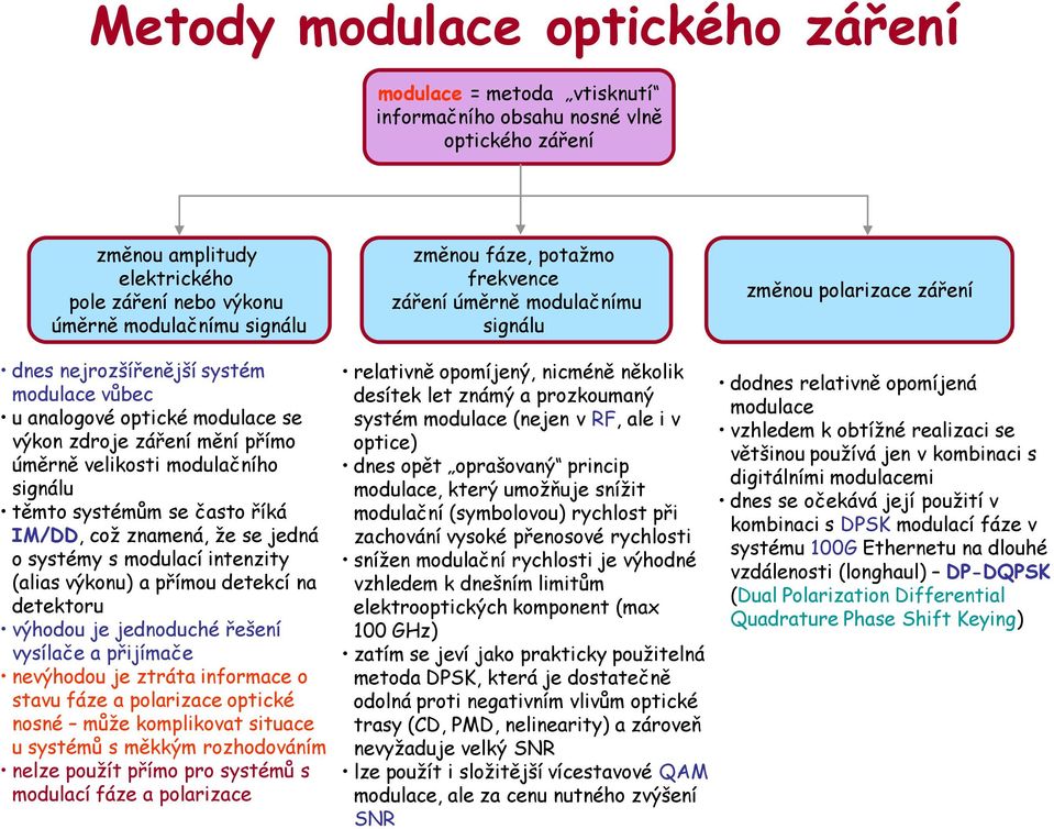 velikosti modulačního signálu těmto systémům se často říká IM/DD, což znamená, že se jedná o systémy s modulací intenzity (alias výkonu) a přímou detekcí na detektoru výhodou je jednoduché řešení