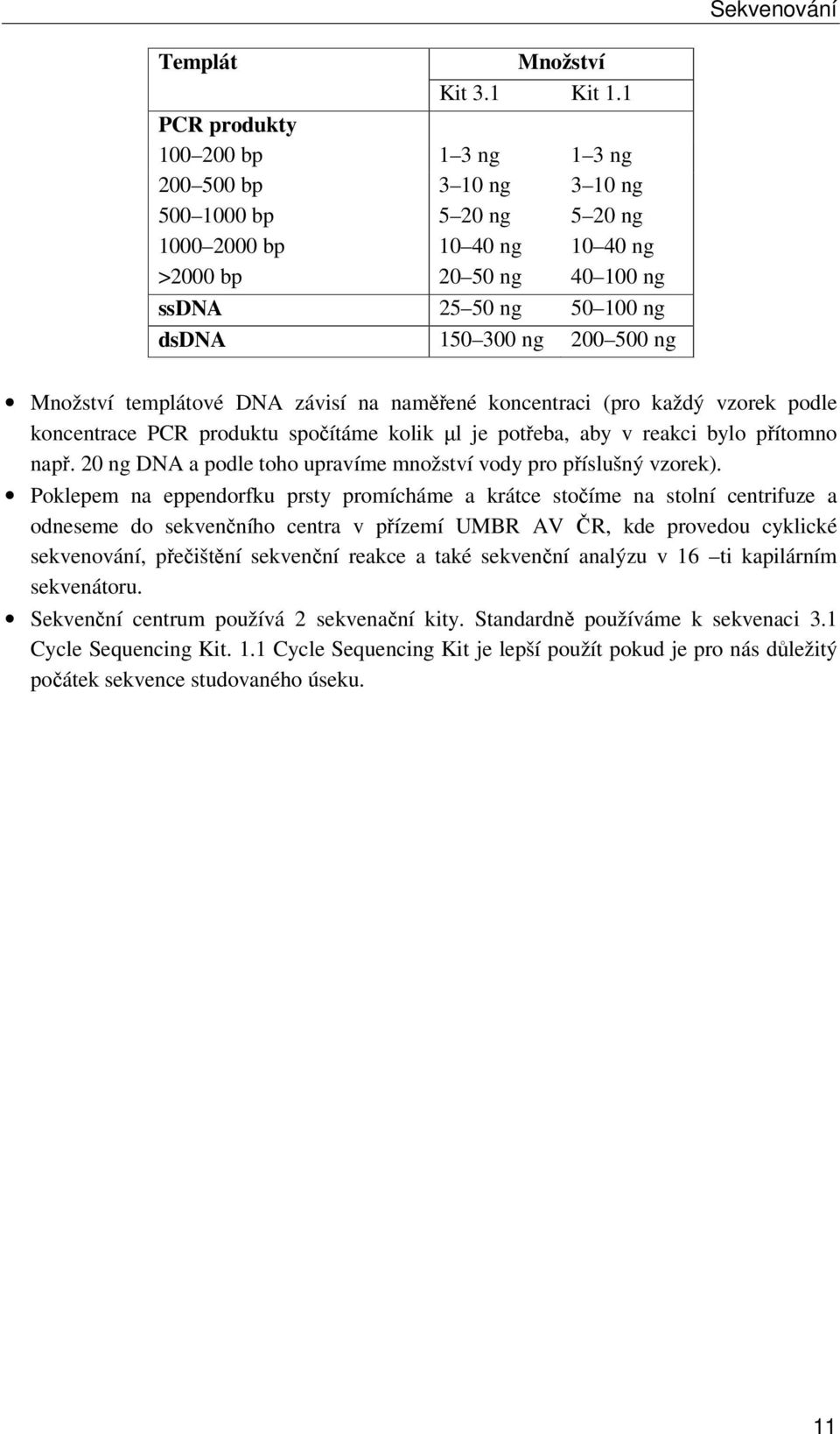 500 ng Množství templátové DNA závisí na naměřené koncentraci (pro každý vzorek podle koncentrace PCR produktu spočítáme kolik µl je potřeba, aby v reakci bylo přítomno např.