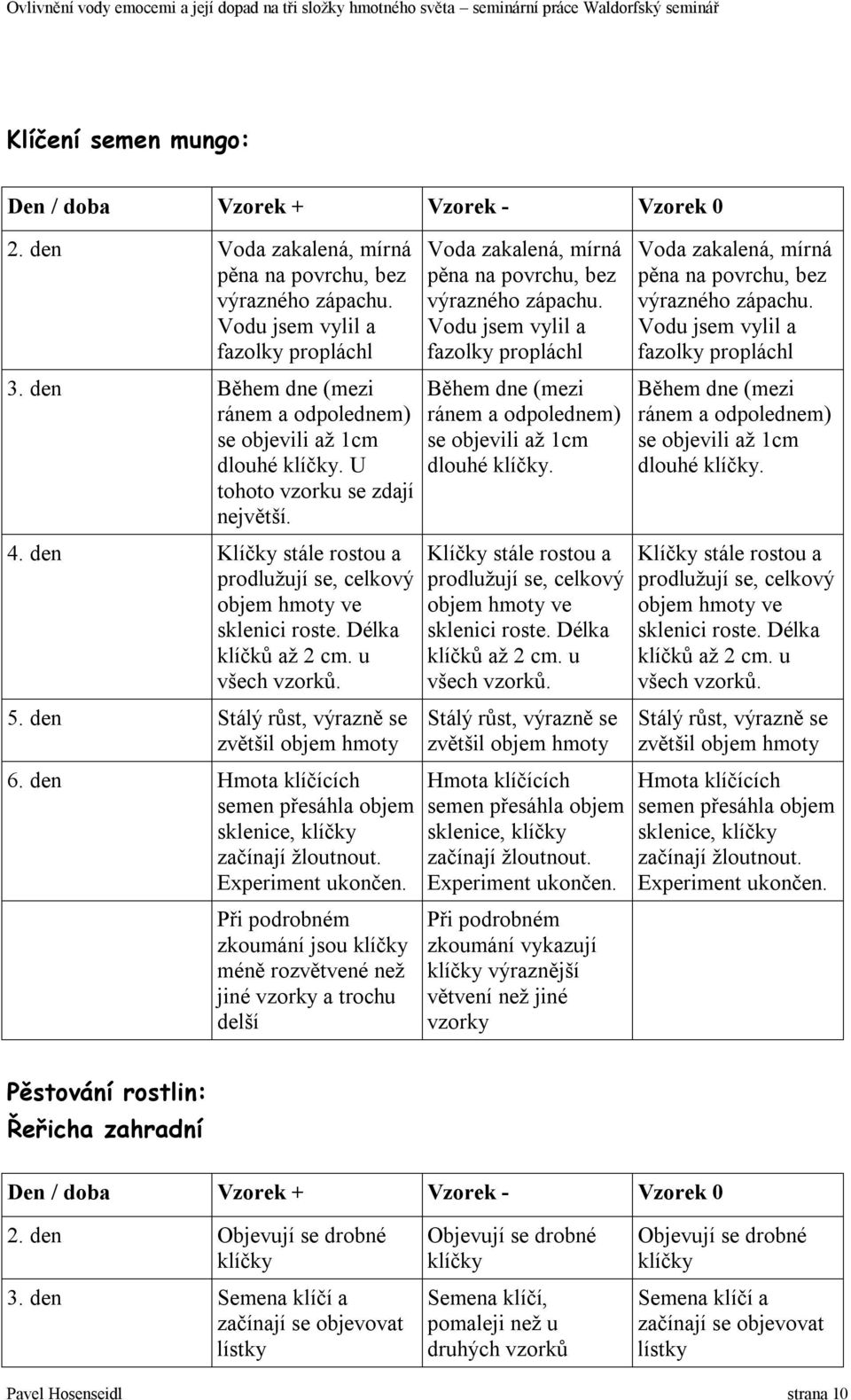 Délka klíčků až 2 cm. u všech vzorků. 5. den Stálý růst, výrazně se zvětšil objem hmoty 6. den Hmota klíčících semen přesáhla objem sklenice, klíčky začínají žloutnout. Experiment ukončen.