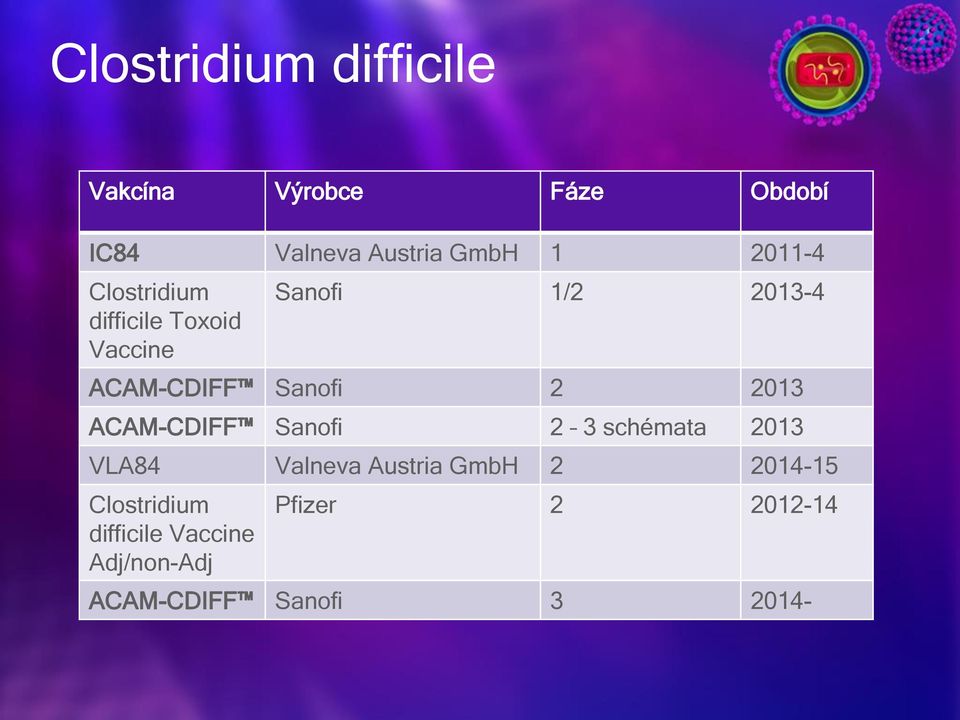 2 2013 ACAM-CDIFF Sanofi 2 3 schémata 2013 VLA84 Valneva Austria GmbH 2 2014-15