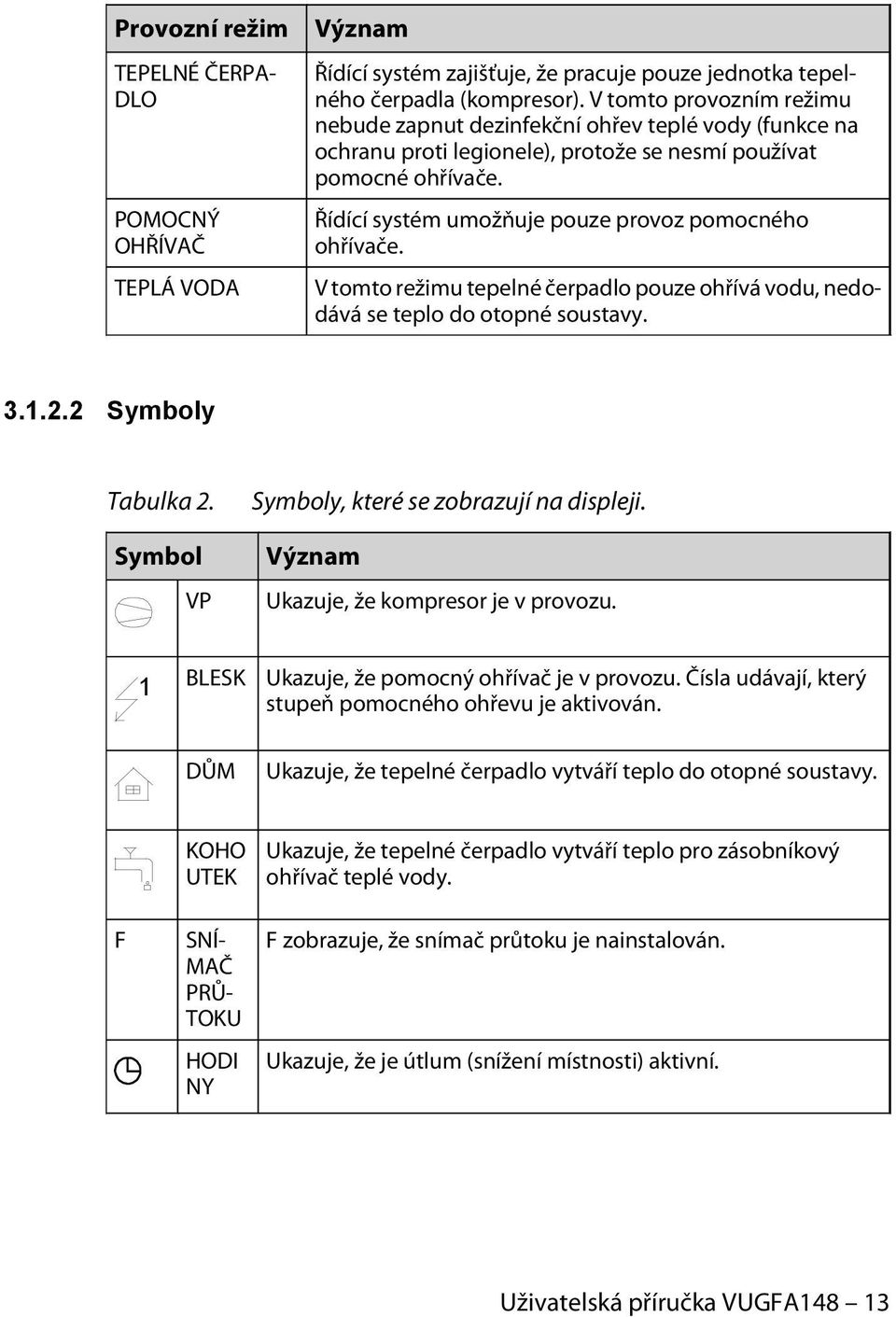 Řídící systém umožňuje pouze provoz pomocného ohřívače. V tomto režimu tepelné čerpadlo pouze ohřívá vodu, nedodává se teplo do otopné soustavy. 3.1.2.2 Symboly Tabulka 2.