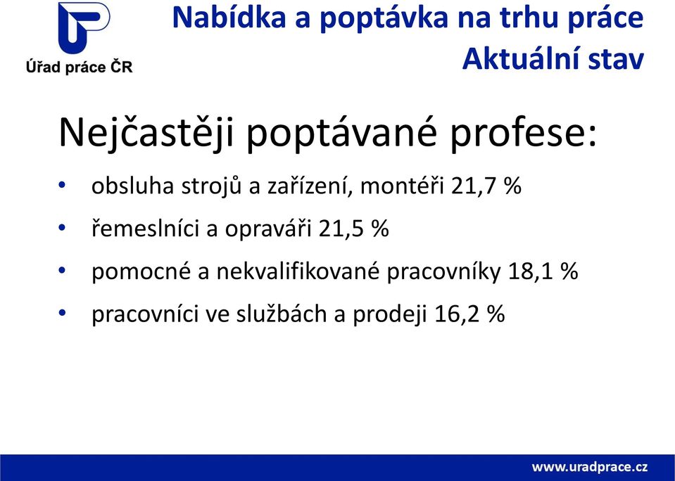 21,7 % řemeslníci a opraváři 21,5 % pomocné a