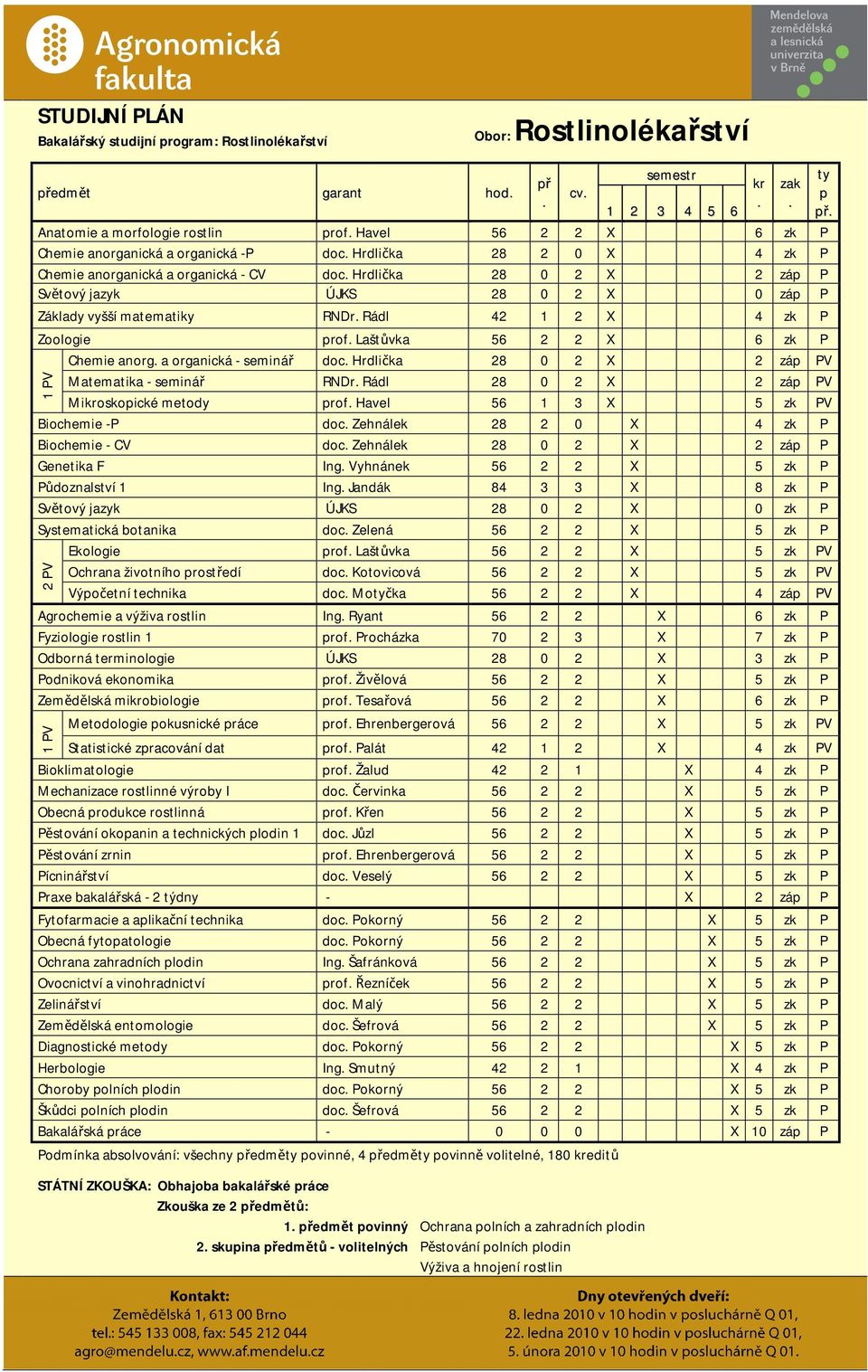 Hrdlička 28 0 2 X 2 záp P Světový jazyk ÚJKS 28 0 2 X 0 záp P Základy vyšší matematiky RNDr. Rádl 42 1 2 X 4 zk P Zoologie prof. Laštůvka 56 2 2 X 6 zk P Chemie anorg. a organická - seminář doc.