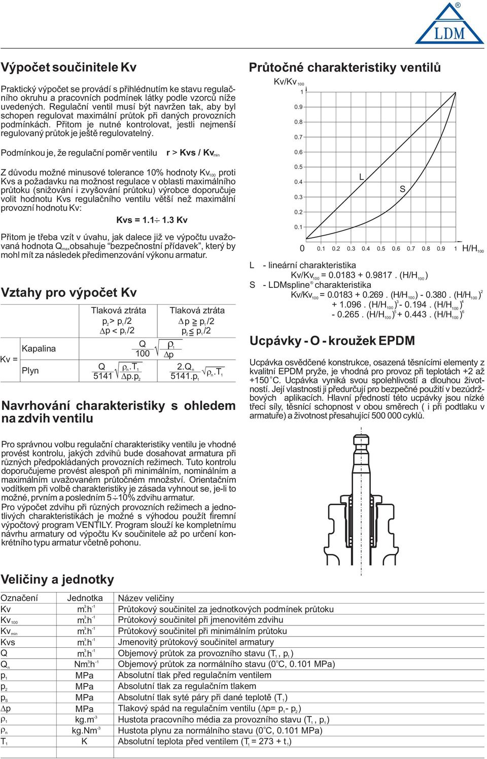 Průtčné charakteristiky ventilů Kv/Kv 0.9 0.8 0.7 Pdmínku je, že regulační pměr ventilu r> Kvs/Kv min 0.