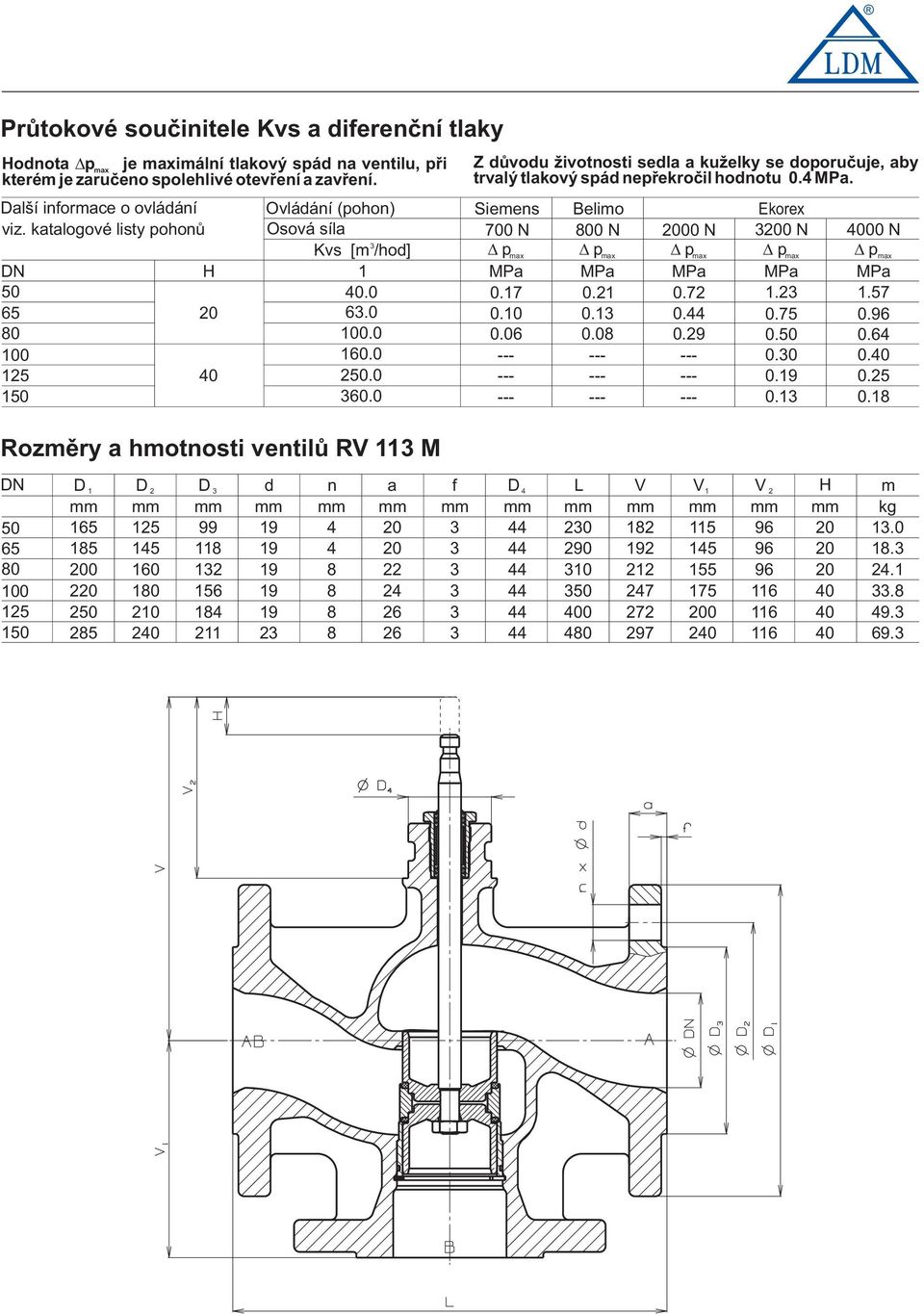 0 Rzměry a hmtnsti ventilů RV 3 M Z důvdu živtnsti sedla a kuželky se dpručuje, aby trvalý tlakvý spád nepřekrčil hdntu 0.4. Siemens 700 N p max 0.7 0.0 0.06 Belim 800 N p max 0.2 0.3 0.