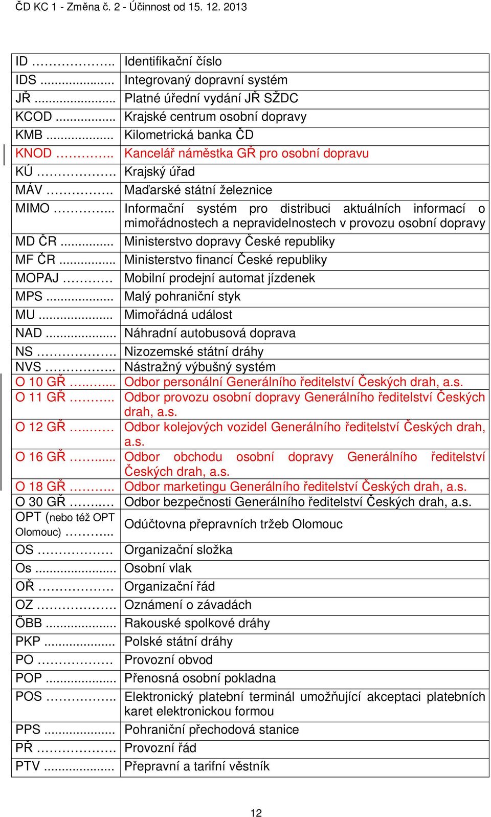 .. Informa ní systém pro distribuci aktuálních informací o mimo ádnostech a nepravidelnostech v provozu osobní dopravy MD R... Ministerstvo dopravy eské republiky MF R.