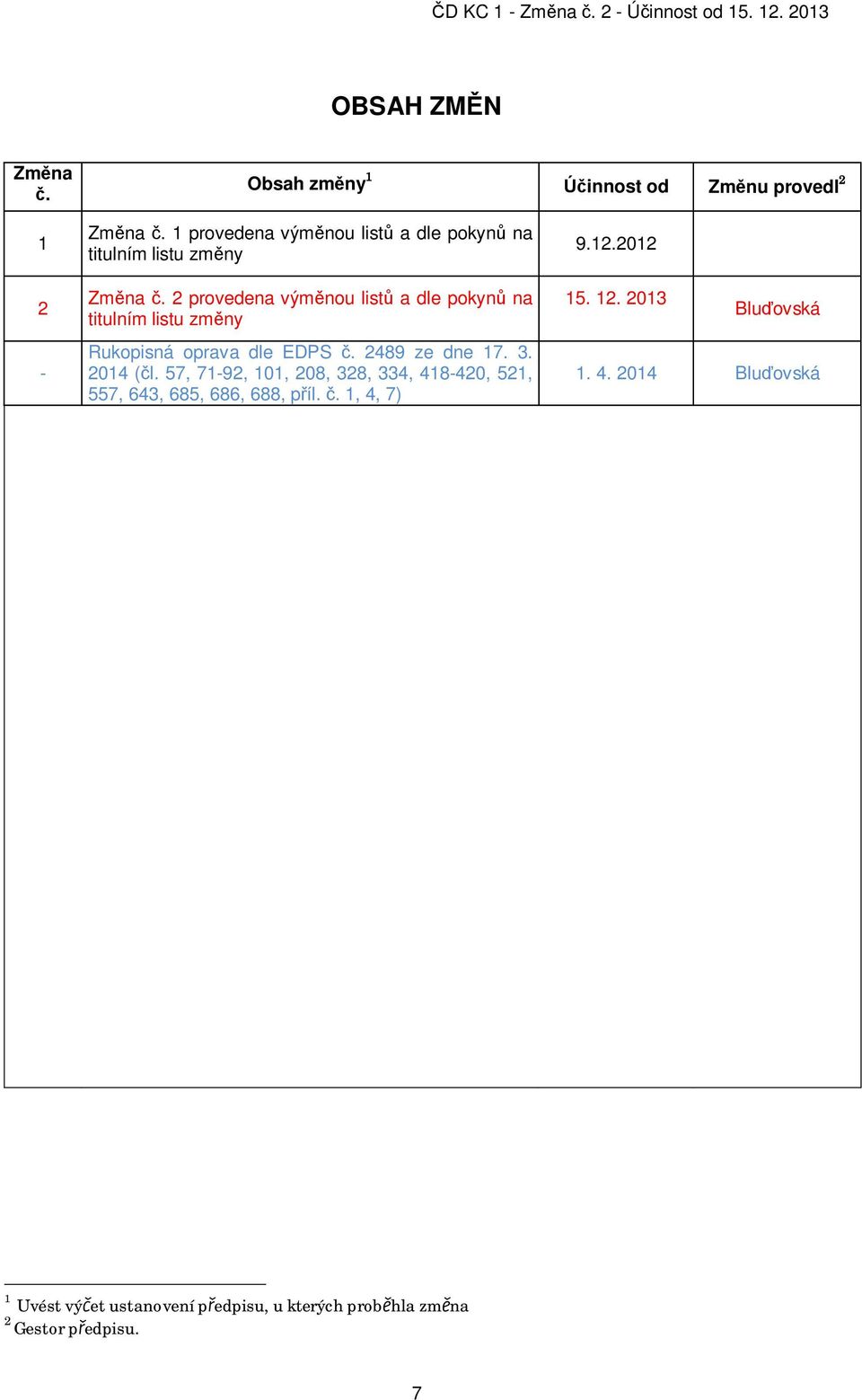 2 provedena vým nou list a dle pokyn na titulním listu zm ny Rukopisná oprava dle EDPS. 2489 ze dne 17. 3. 2014 ( l.