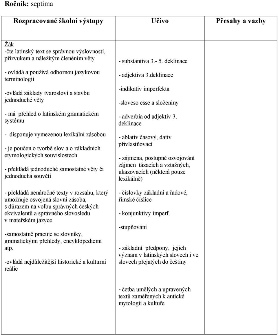 jednoduchá souvětí - překládá nenáročné texty v rozsahu, který umožňuje osvojená slovní zásoba, s důrazem na volbu správných českých ekvivalentů a správného slovosledu v mateřském jazyce gramatickými