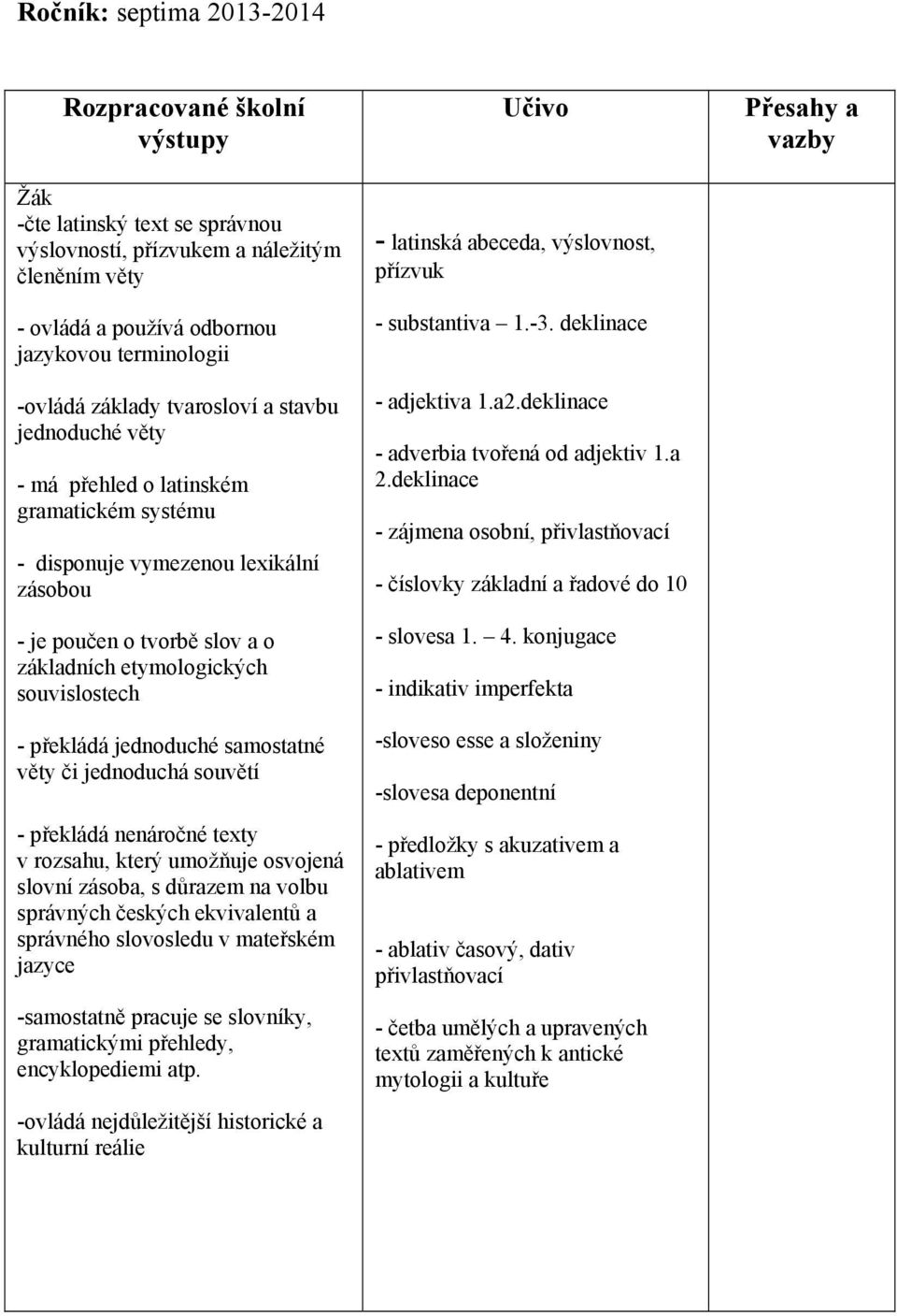 - překládá nenáročné texty v rozsahu, který umožňuje osvojená slovní zásoba, s důrazem na volbu správných českých ekvivalentů a správného slovosledu v mateřském jazyce gramatickými přehledy,