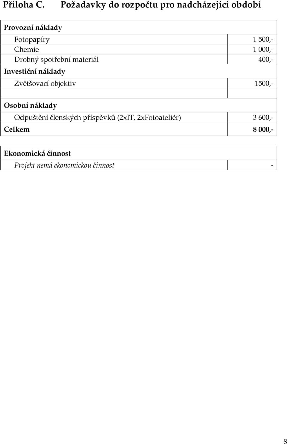 Chemie 1 000,- Drobný spotřební materiál 400,- Investiční náklady Zvětšovací