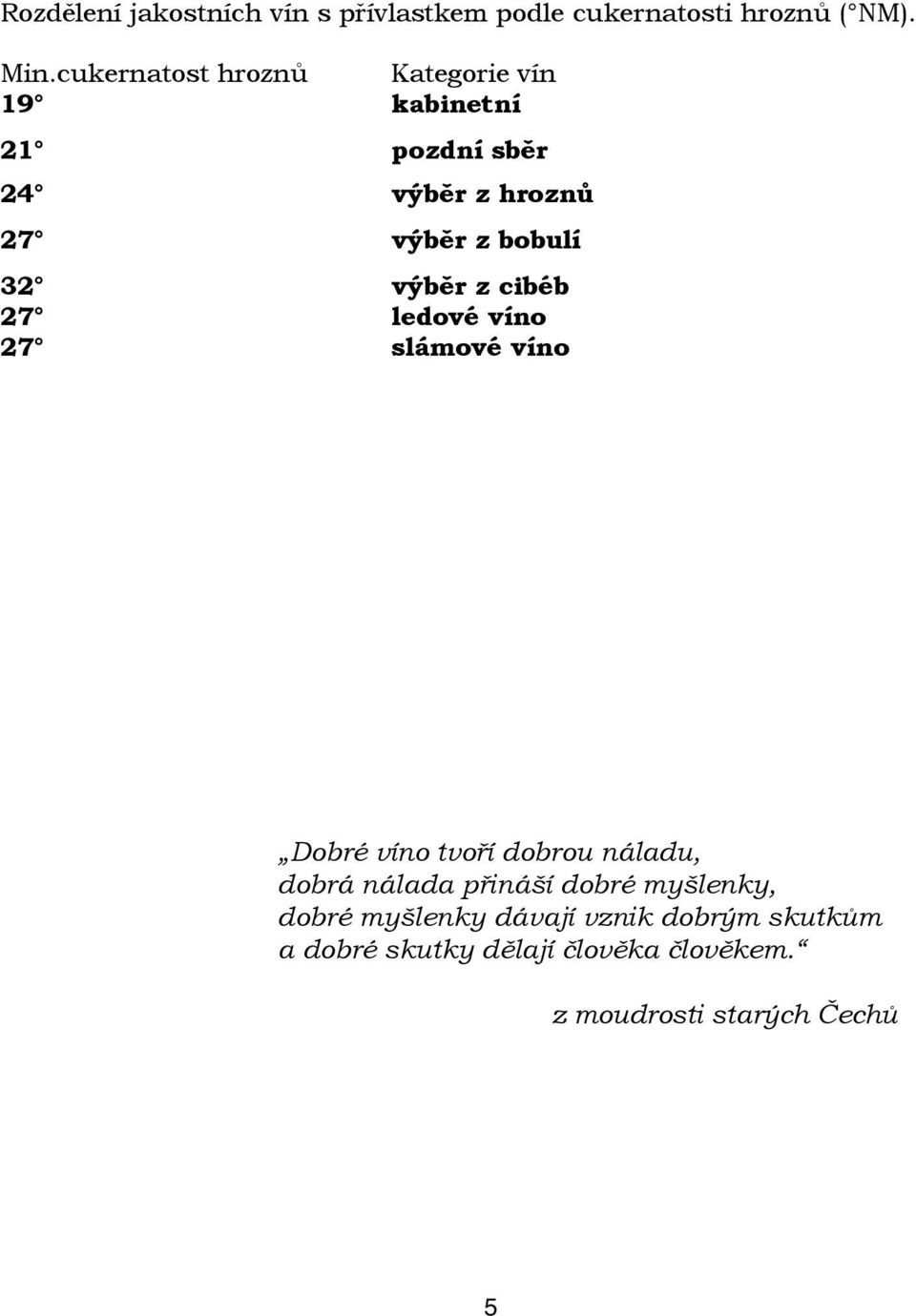 Pokud vinař přesto uvedl přívlastek (neuvedl však cukernatost), ale nedodal potřebné doklady, byla k vínu přiřazena průměrná cukernatost v dané kategorii.