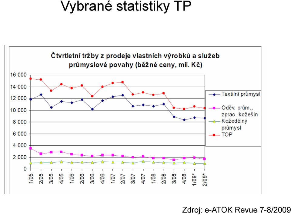 TP Zdroj: