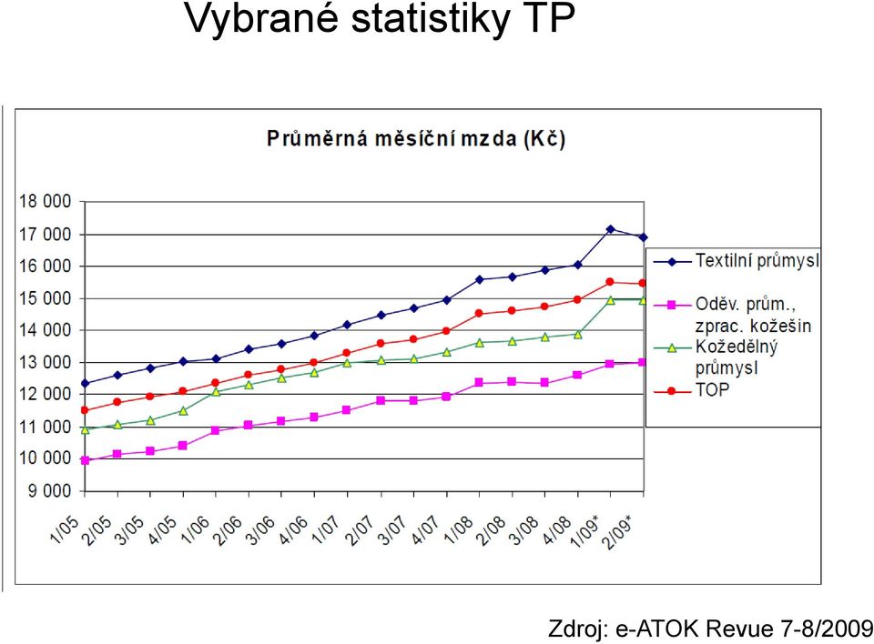 TP Zdroj: