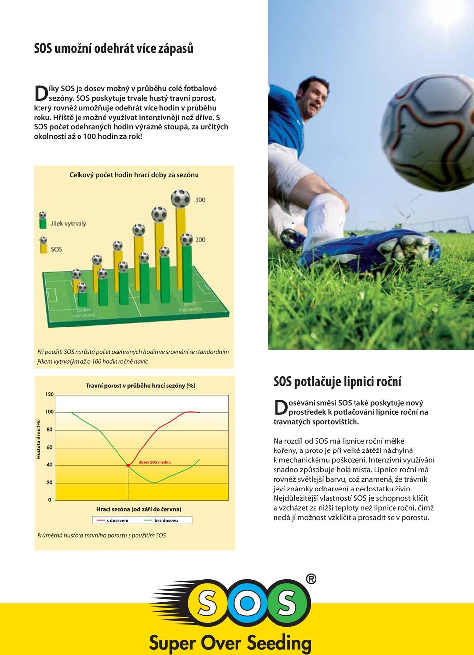 Celkový počet hodin hrací doby za sezónu Při použití SOS narůstá počet odehraných hodin ve srovnání se standardním jílkem vytrvalým až o 100 hodin ročně navíc SOS potlačuje lipnici roční Dosévání