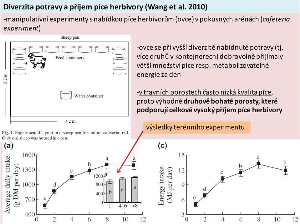 vyšší diverzitě nabídnuté potravy (tj. více druhů v kontejnerech) dobrovolně přijímaly větší množství píce resp.