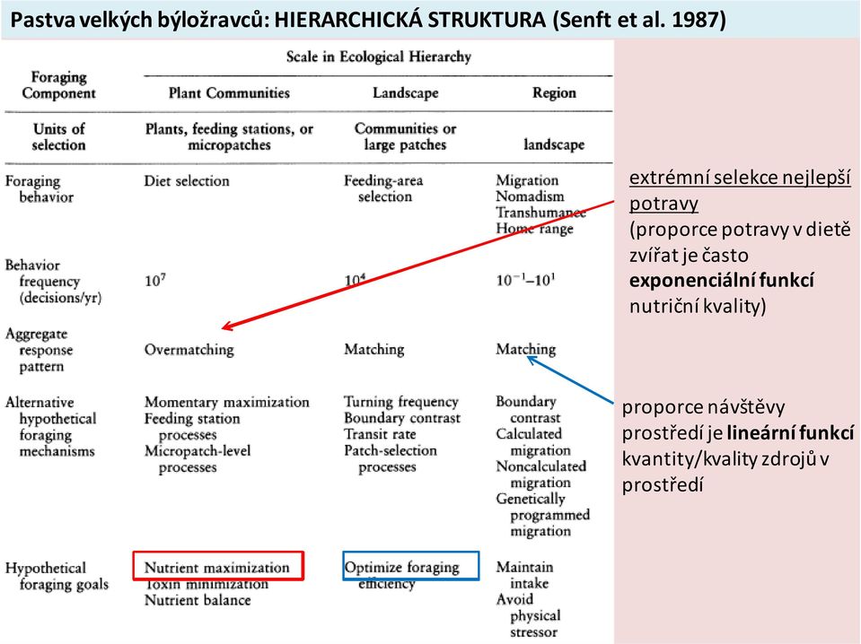 zvířat je často exponenciální funkcí nutriční kvality) proporce