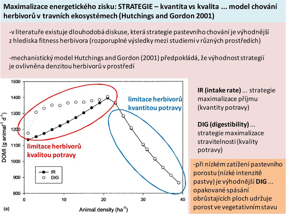 (rozporuplné výsledky mezi studiemi v různých prostředích) mechanistický model Hutchings and Gordon (2001) předpokládá, že výhodnost strategií je ovlivněna denzitouherbivorů v prostředí limitace