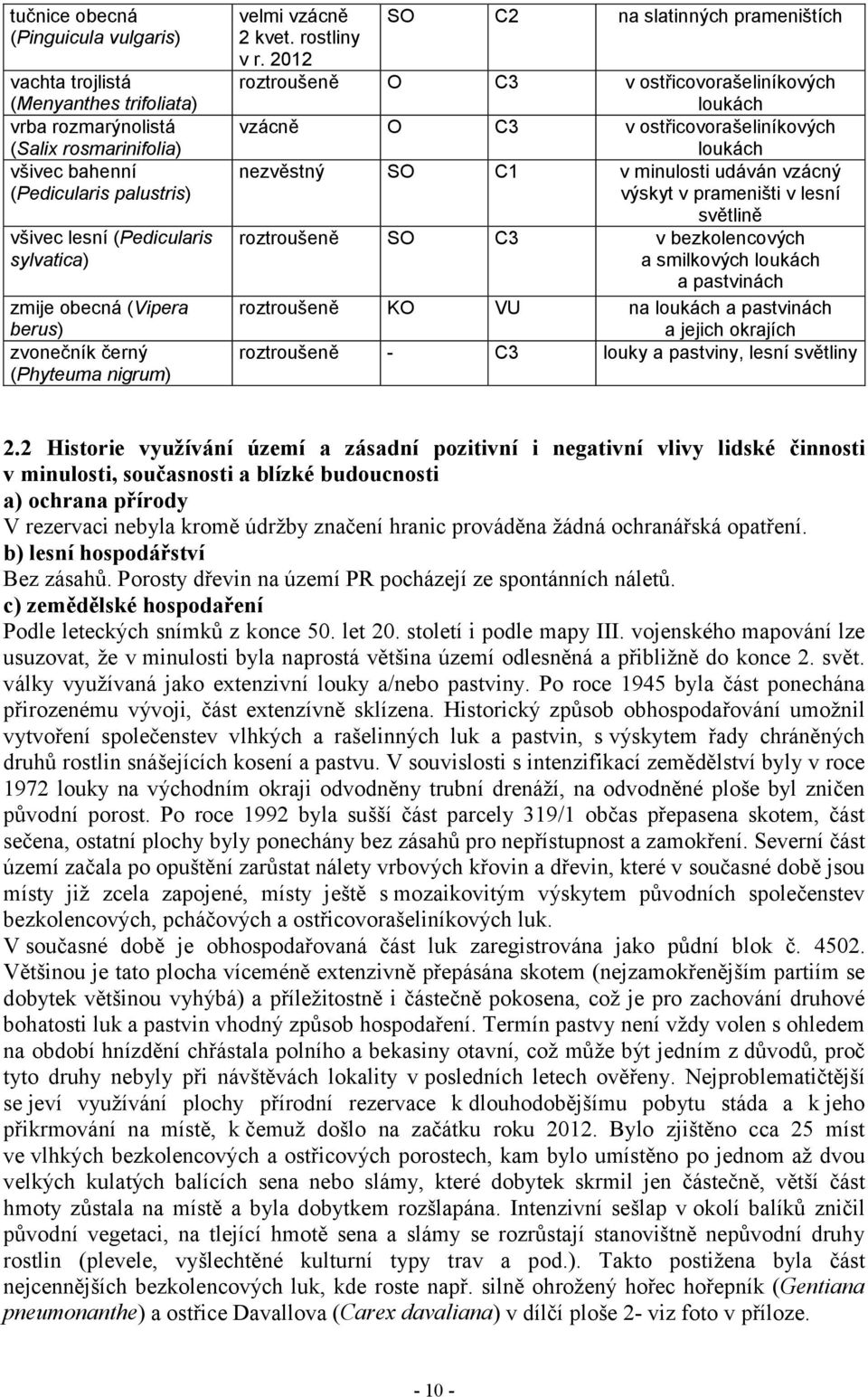 2012 SO C2 na slatinných prameništích roztroušeně O C3 v ostřicovorašeliníkových loukách vzácně O C3 v ostřicovorašeliníkových loukách nezvěstný SO C1 v minulosti udáván vzácný výskyt v prameništi v