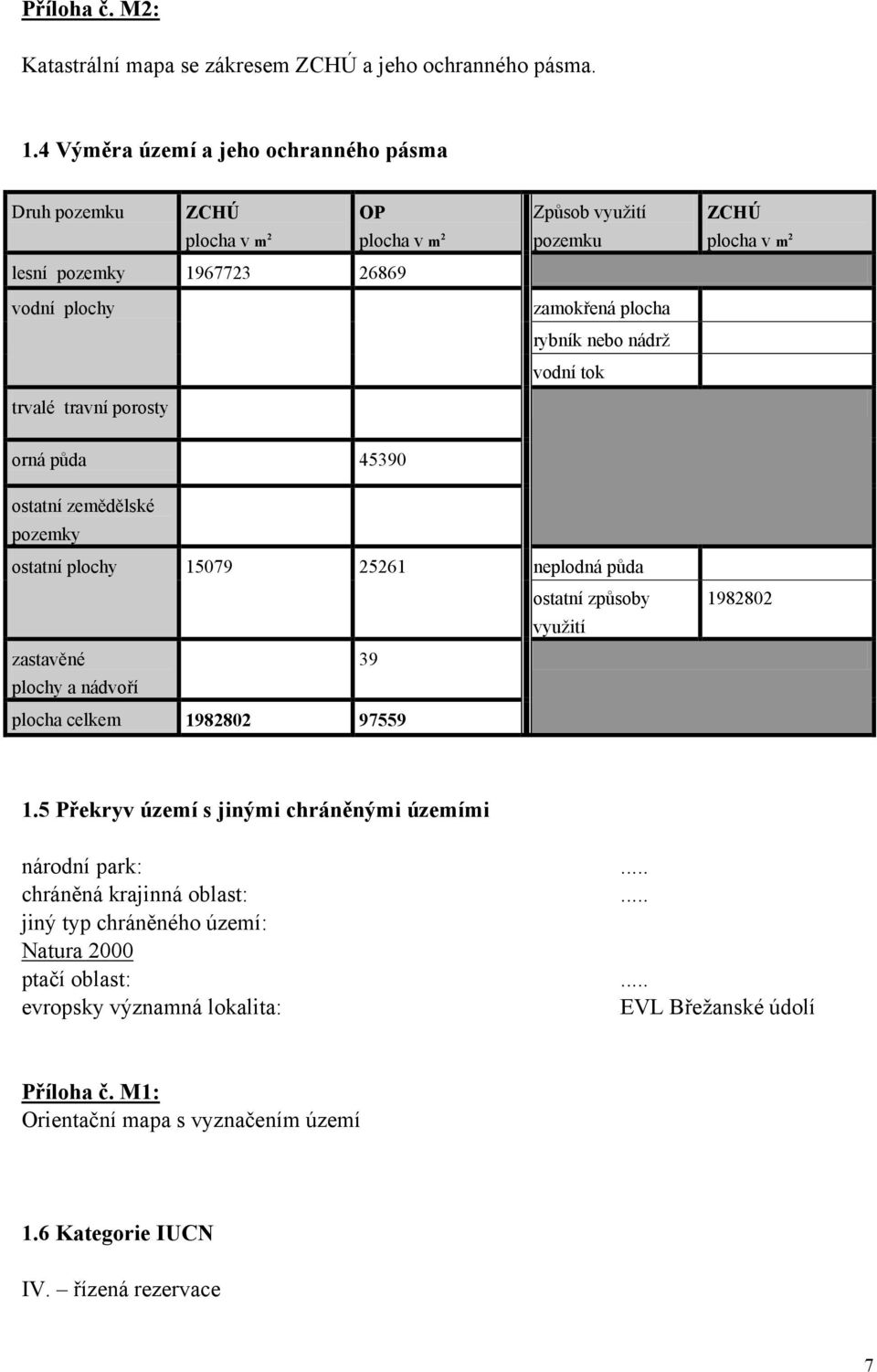 rybník nebo nádrž vodní tok ZCHÚ plocha v m 2 orná půda 45390 ostatní zemědělské pozemky ostatní plochy 15079 25261 neplodná půda ostatní způsoby využití zastavěné 39 plochy a nádvoří plocha