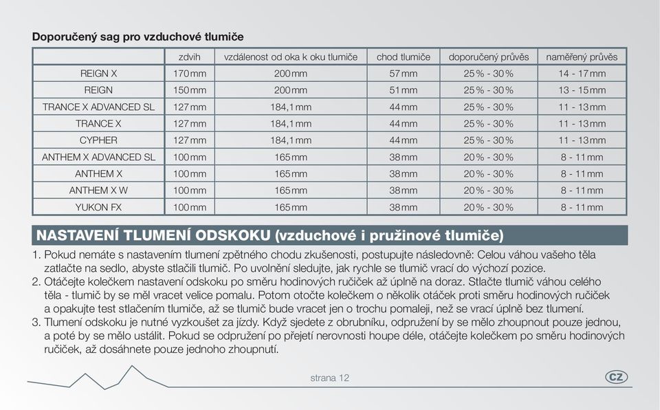 ADVANCED SL 100 mm 165 mm 38 mm 20 % - 30 % 8-11 mm ANTHEM X 100 mm 165 mm 38 mm 20 % - 30 % 8-11 mm ANTHEM X W 100 mm 165 mm 38 mm 20 % - 30 % 8-11 mm YUKON FX 100 mm 165 mm 38 mm 20 % - 30 % 8-11