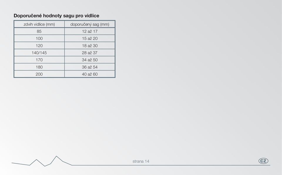 100 15 až 20 120 18 až 30 140/145 28 až 37