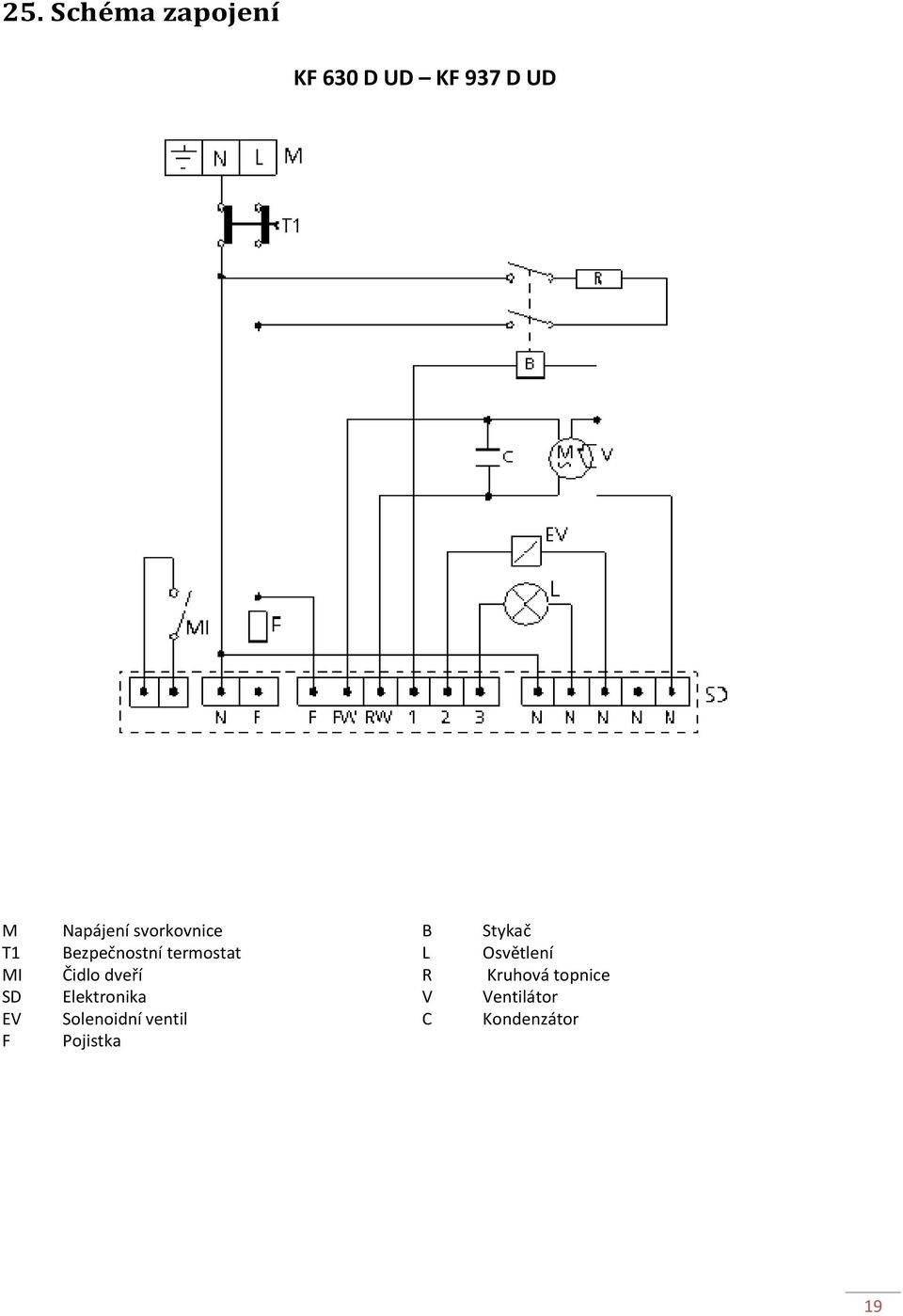 dveří Elektronika Solenoidní ventil Pojistka B L R V C