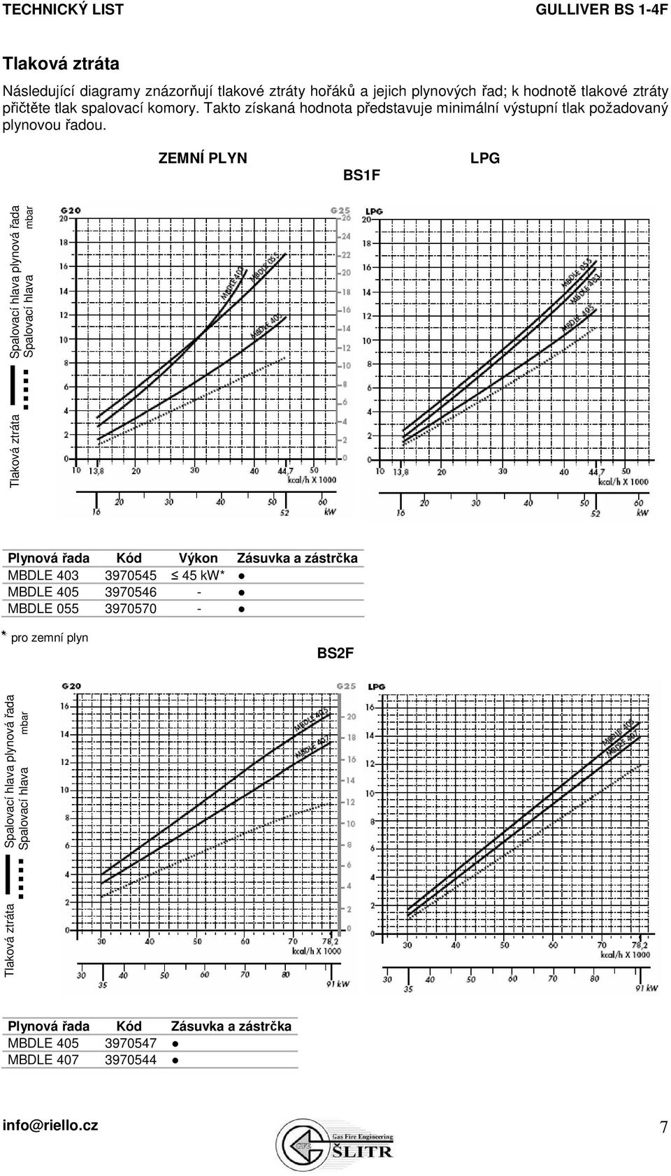 ZEMNÍ PLYN BS1F LPG Tlaková ztráta Spalovací hlava plynová řada Spalovací hlava mbar Plynová řada Kód Výkon Zásuvka a zástrčka MBDLE 403 3970545 45