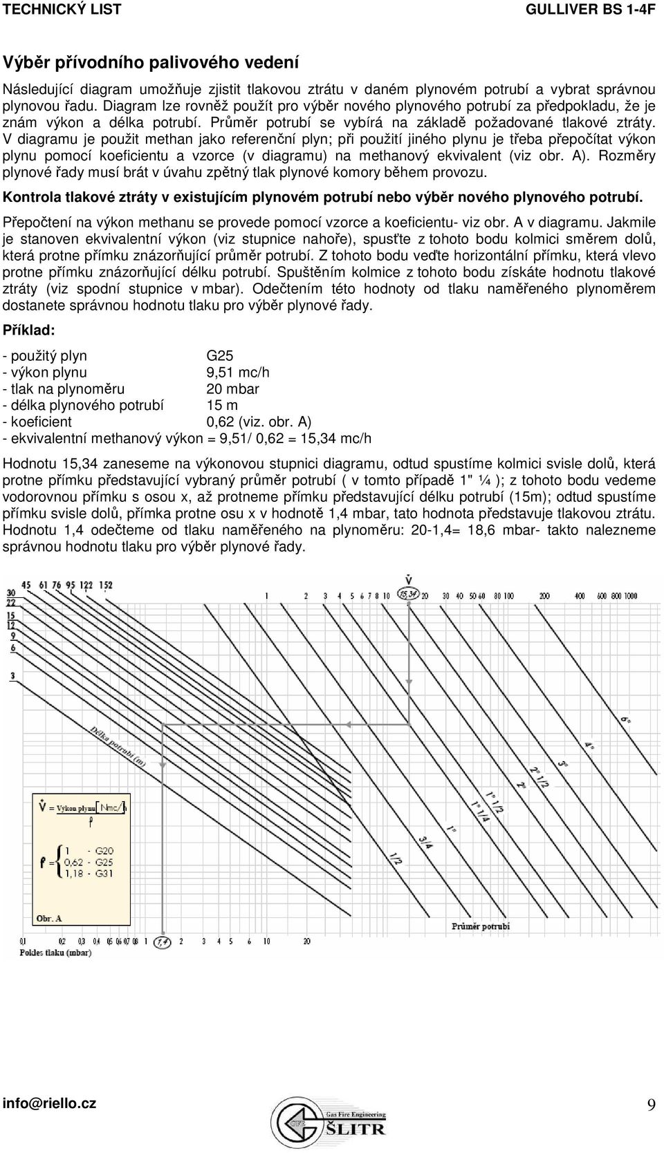 V diagramu je použit methan jako referenční plyn; při použití jiného plynu je třeba přepočítat výkon plynu pomocí koeficientu a vzorce (v diagramu) na methanový ekvivalent (viz obr. A).