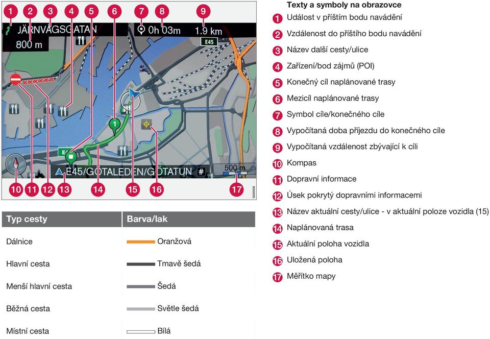 Kompas Dopravní informace Úsek pokrytý dopravními informacemi Typ cesty Barva/lak Dálnice Oranžová Hlavní cesta Tmavě šedá Menší hlavní cesta Šedá Název