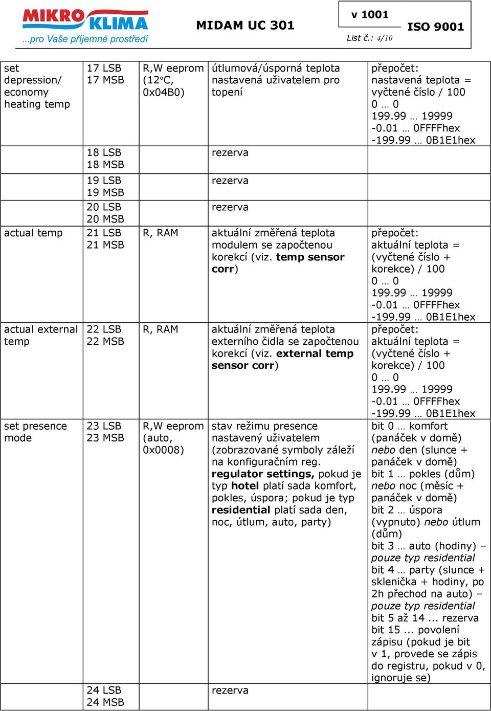 19 LSB 19 MSB 20 LSB 20 MSB 21 LSB 21 MSB 22 LSB 22 MSB 23 LSB 23 MSB 24 LSB 24 MSB R, RAM aktuální změřená teplota modulem se započtenou korekcí (viz.