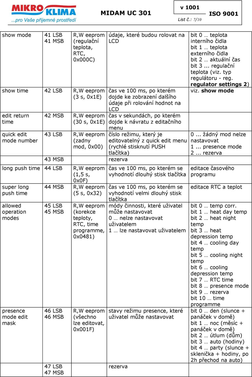 0x0F) super long push allowed operation modes presence mode edit mask 44 MSB (5 s, 0x32) 45 LSB 45 MSB 46 LSB 46 MSB 47 LSB 47 MSB (korekce teploty, RTC, me, 0x0481) (všechno lze editovat, 0x001F)