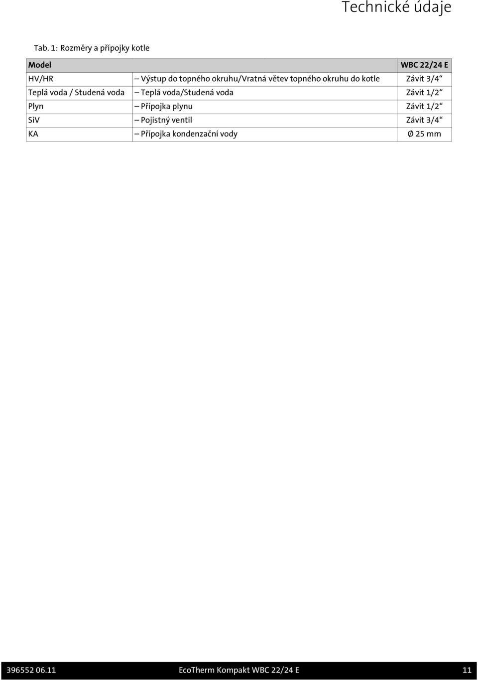 větev topného okruhu do kotle Závit 3/4 Teplá voda / Studená voda Teplá voda/studená